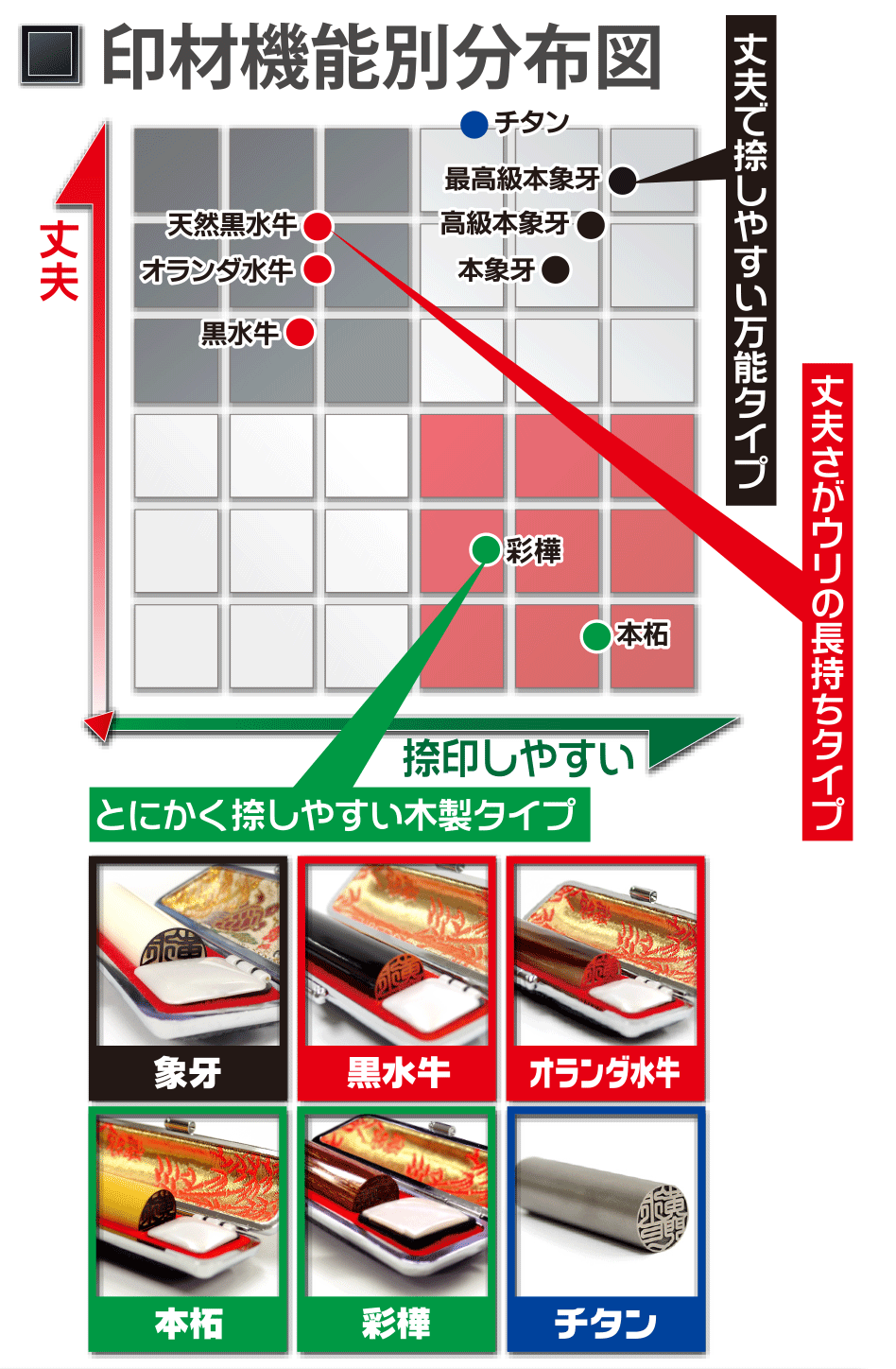 個人用印鑑価格表②