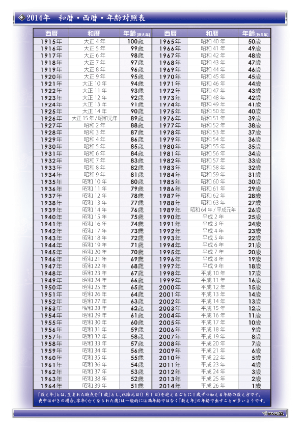 喪中はがき年齢対照表